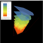 Velocity time slices