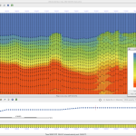 Velocity profiles